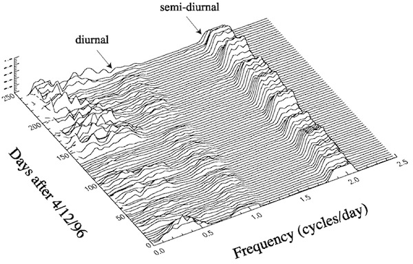 OPCspectral_WLevo600.jpg