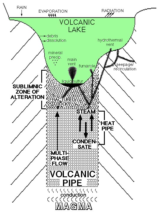 sublakesys.jpg