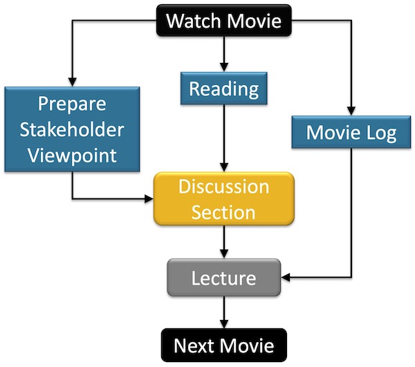 SAS004_class_flowchart_webcolors600_2019new.jpg