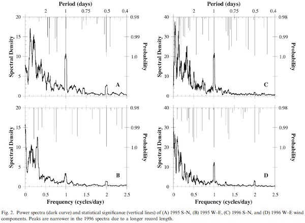 OPCspectral_windspec600.jpg