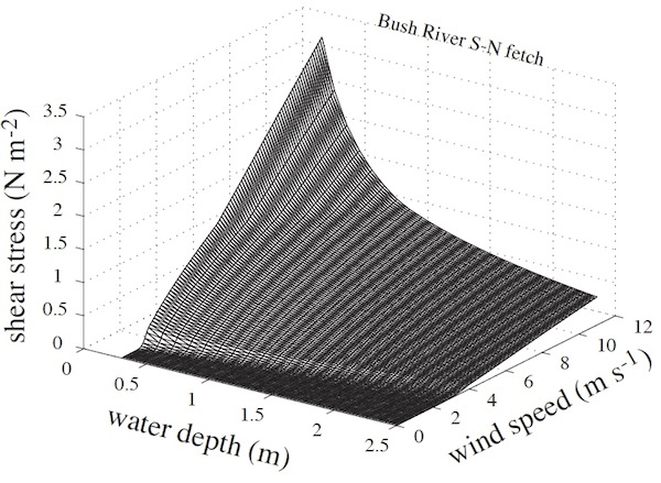 OPCsedtrans_3Dplot600.jpg