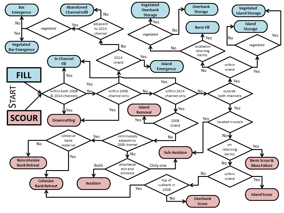 DecisionTree_2008_2014_color.png