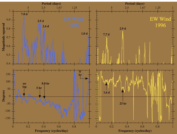 OPCspectral_windcohere600.jpg