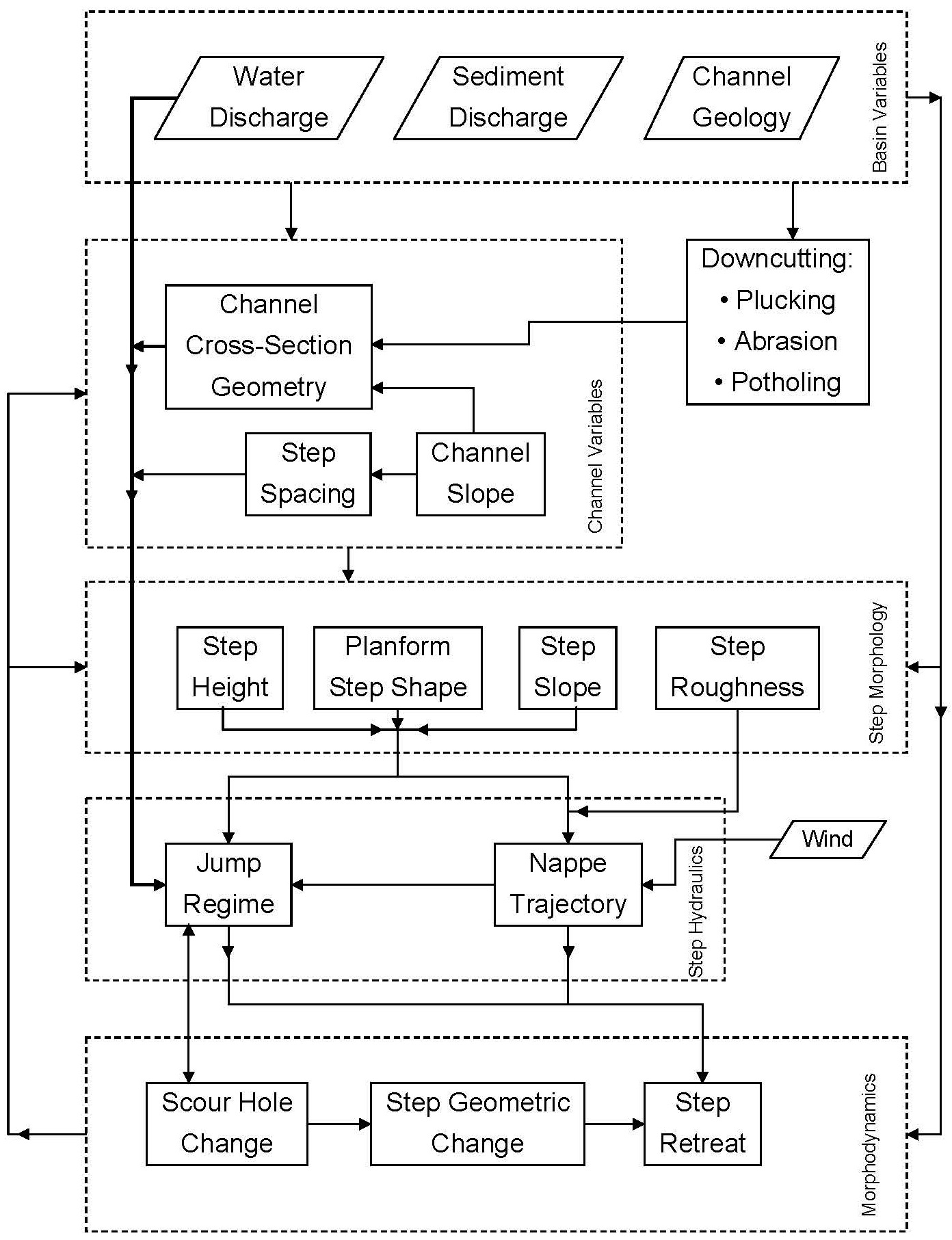 Stepmodel_fig01.jpg