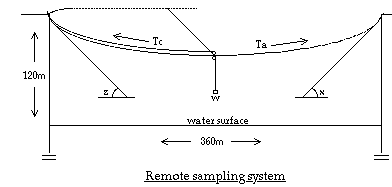 VL_remotesampling.gif