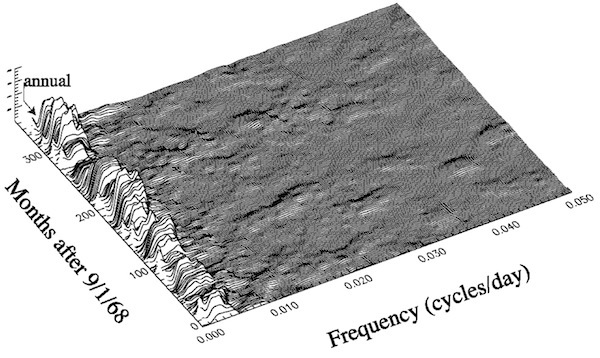 OPCspectral_Qevo600.jpg