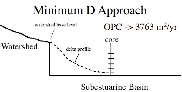 OPCdelta_minD_schematic.jpg