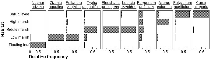 OPCspecies_habitats.jpg