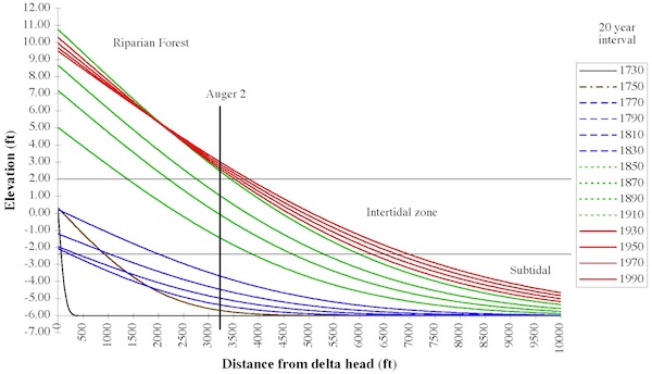 OPCdelta_evo_plot600.jpg