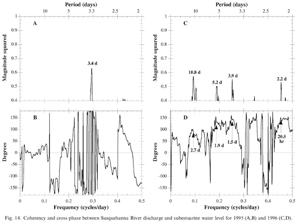 OPCspectral_QsusqWL_cohere600.jpg