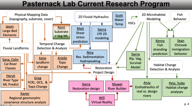 Pasternack_LabGroup_20210228.png