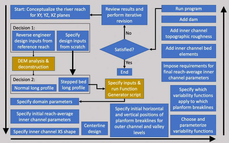 RiverBuilderPy_v12_Workflow.png